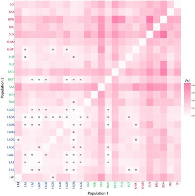 Genetic Structure and Forensic Utility of 23 Autosomal STRs of the Ethnic Lao Groups From Laos and Thailand